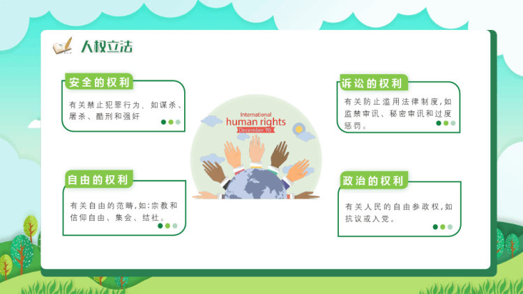 世界人权日知识介绍PPT