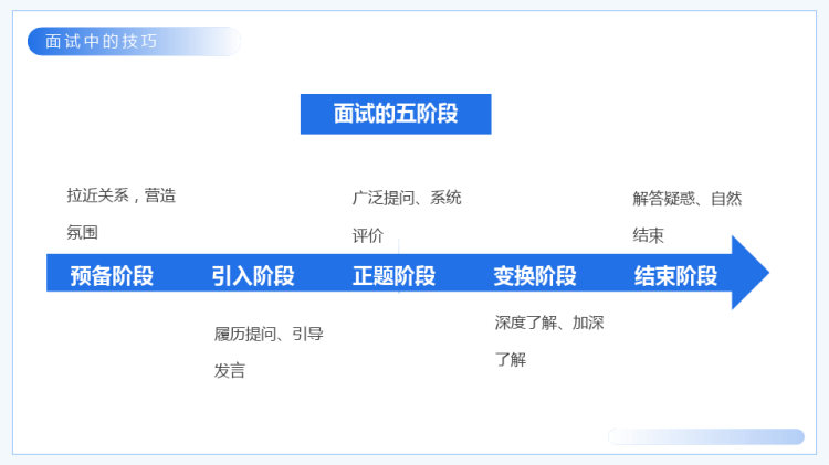 教师招聘面试技巧PPT