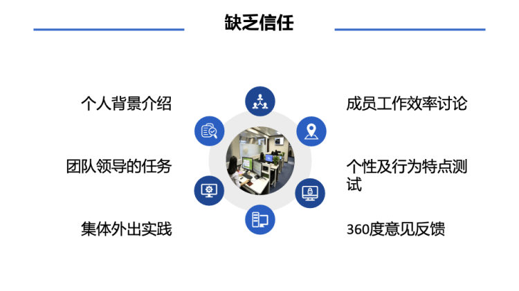 团队协助的五大障碍PPT