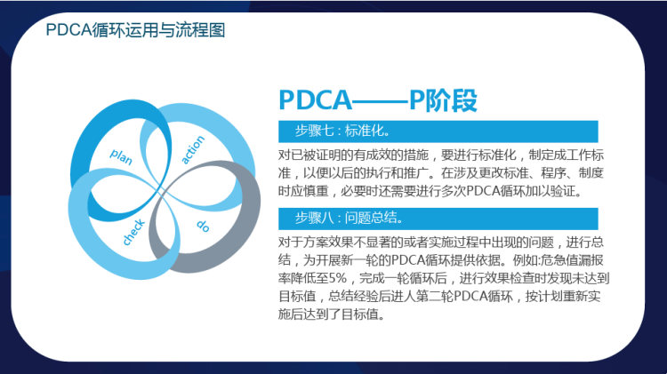 PDCA循环工作方法培训PPT