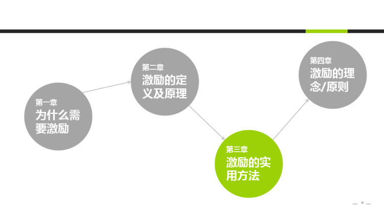 企业中高层领导培训激励方法PPT