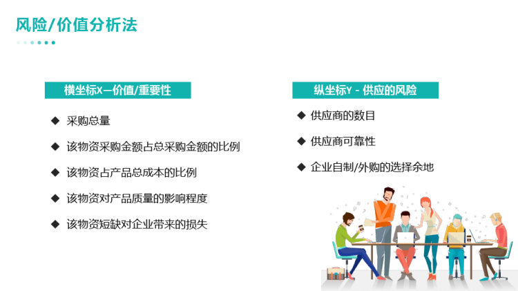 企业采购战略培训PPT
