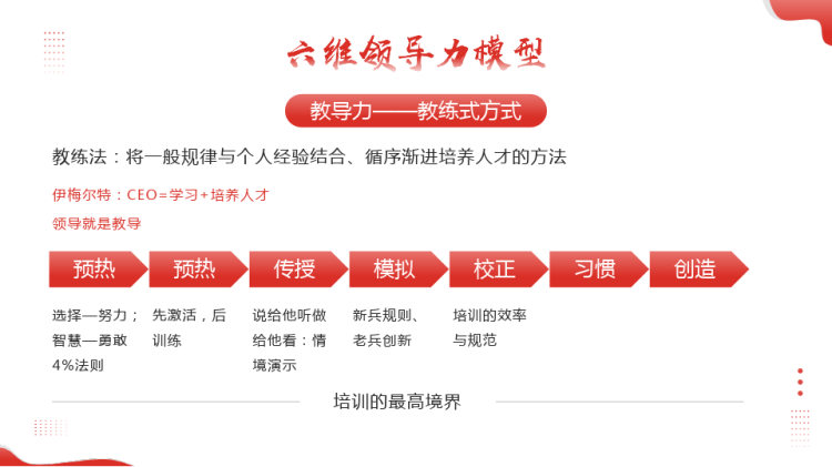 企业培训领导力的开发培训PPT