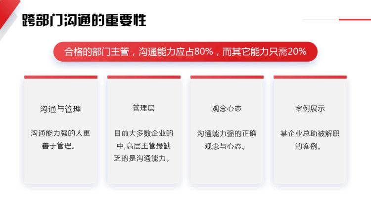 企业培训跨部门沟通PPT