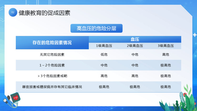 世界高血压日高血压健康教育PPT