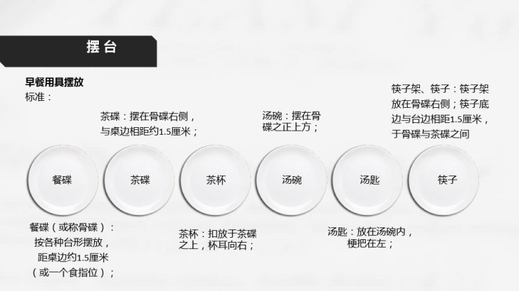 餐饮服务礼仪培训PPT