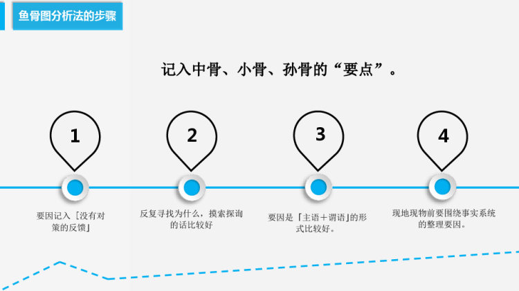 鱼骨图分析PPT