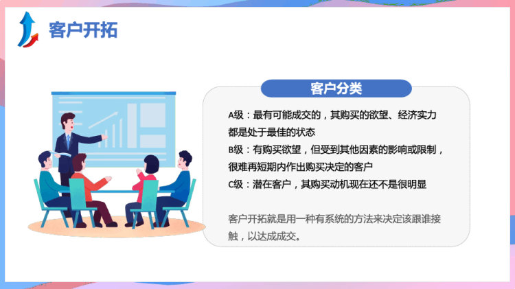 销售基本流程培训PPT