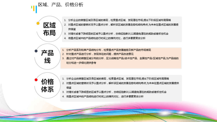 销售数据分析模型PPT