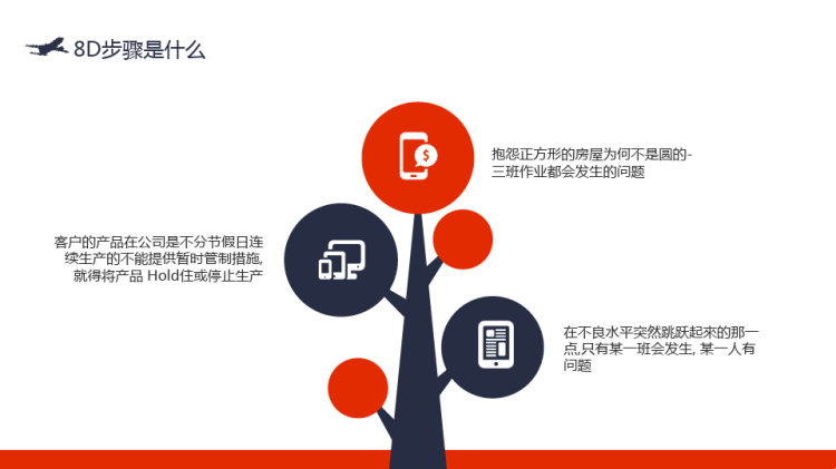 公司D质量管理培训PPT