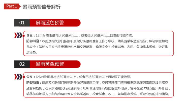 夏季防汛安全知识培训PPT
