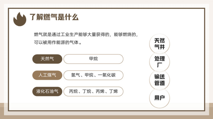 燃气安全教育居家安全从燃气安全开始PPT