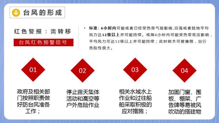 防台风安全教育培训PPT