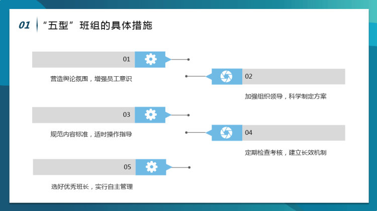 企业培训五型班组建设PPT