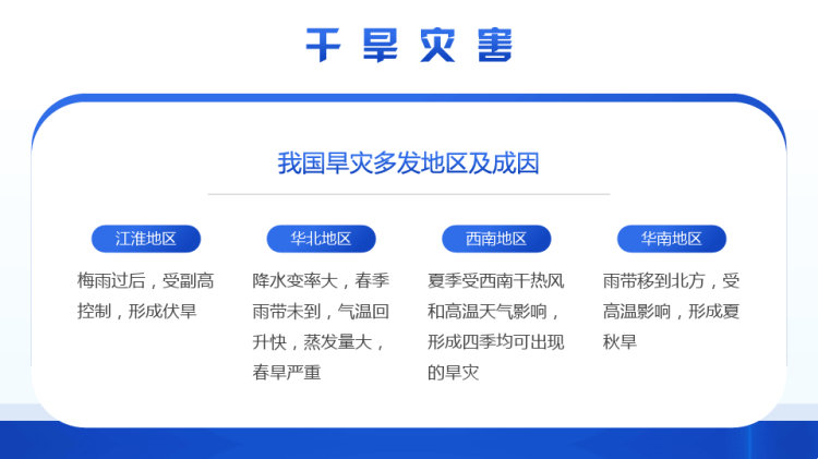 气象灾害知识介绍PPT