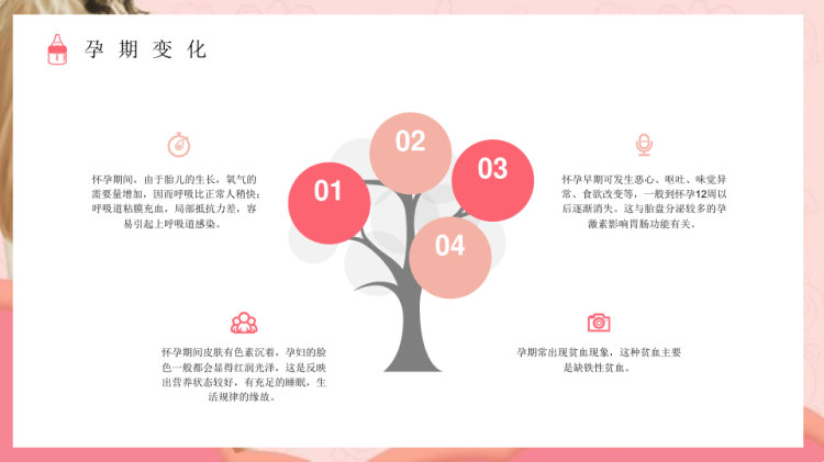 孕期护理怀孕小知识科普PPT