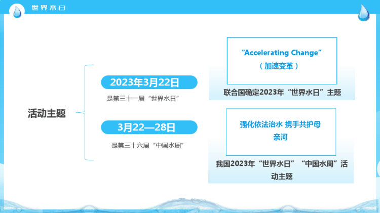 年月日中国水周主题班会PPT