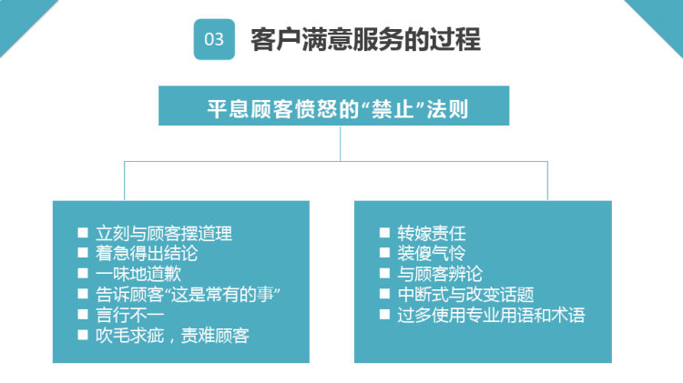 客户投诉处理及案例分析PPT