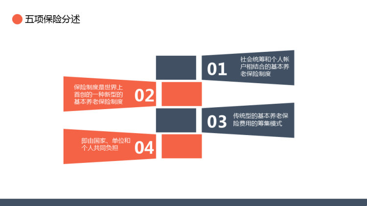 五险一金基础知识培训PPT