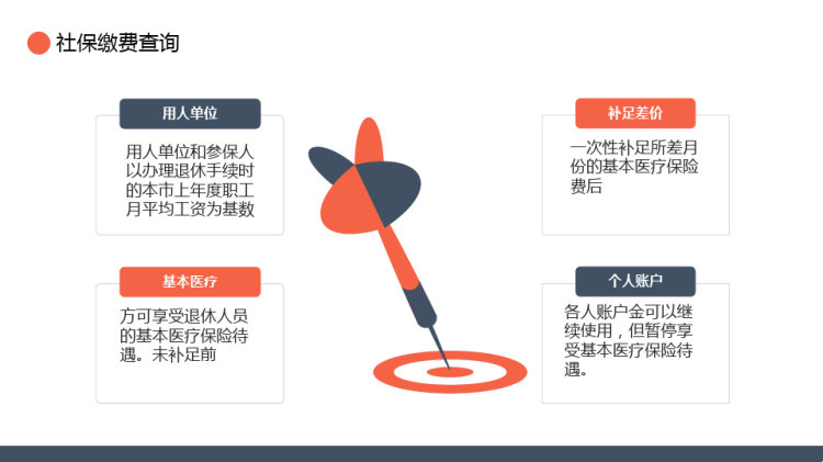 五险一金基础知识培训PPT