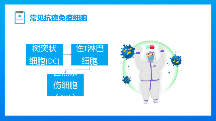 世界抗癌日癌症预防知识讲座PPT