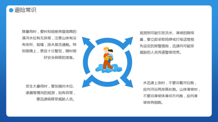 夏季防汛安全知识培训PPT