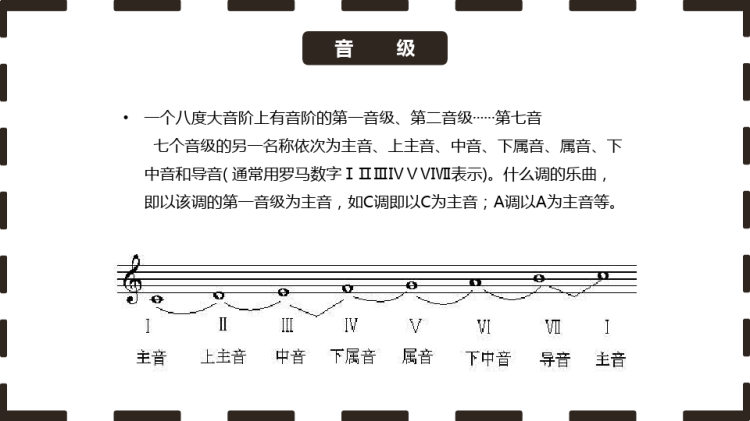 钢琴基础知识培训PPT