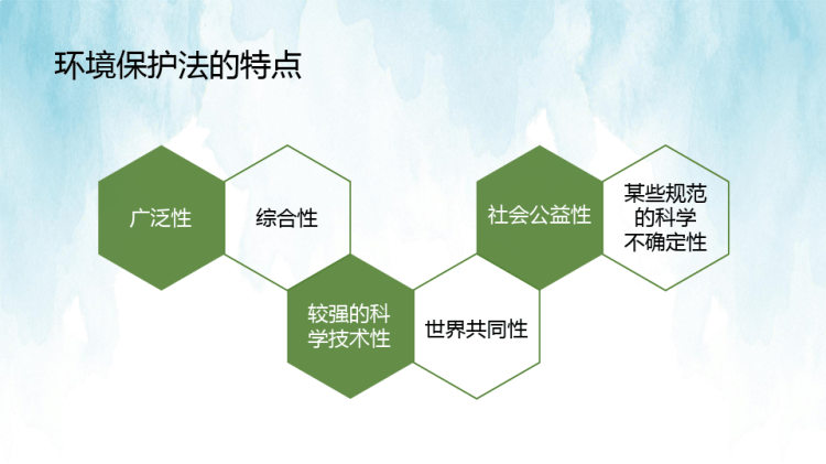 环境保护法律法规体系PPT