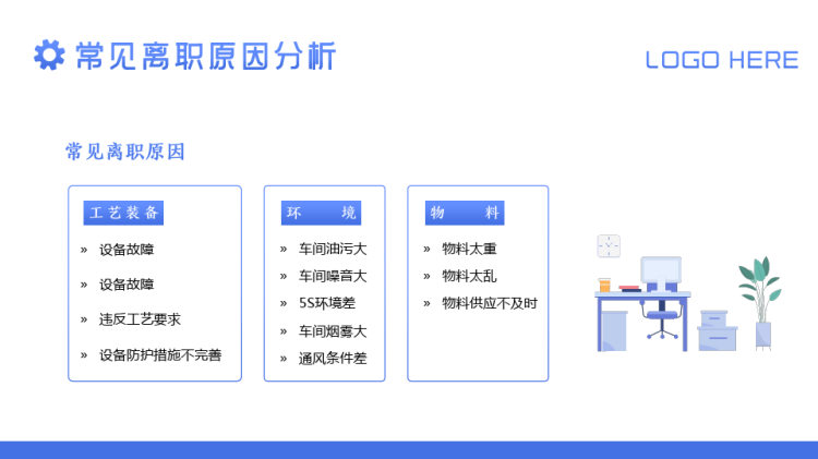 企业管理培训如何降低员工离职率PPT