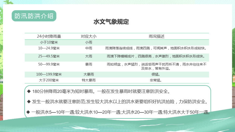 年夏季防汛抗洪安全知识培训PPT