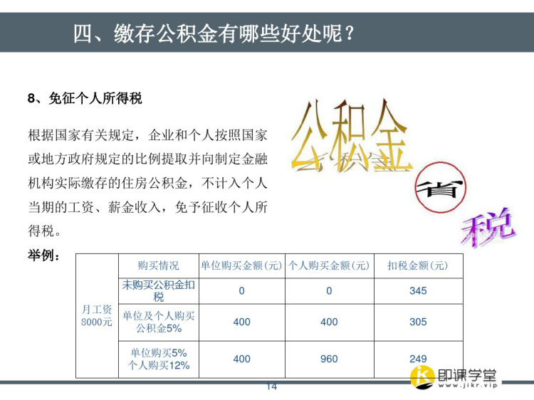 住房公积金基础知识PPT