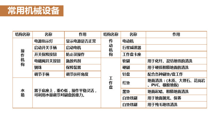 保洁技能培训常用机械工具使用及维护动态PPT