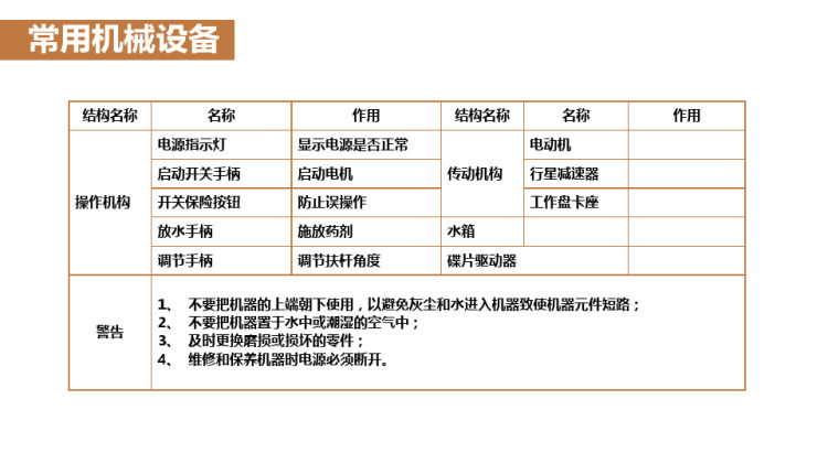 保洁技能培训常用机械工具使用及维护动态PPT