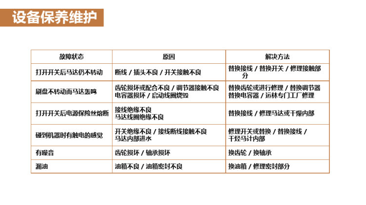 保洁技能培训常用机械工具使用及维护动态PPT
