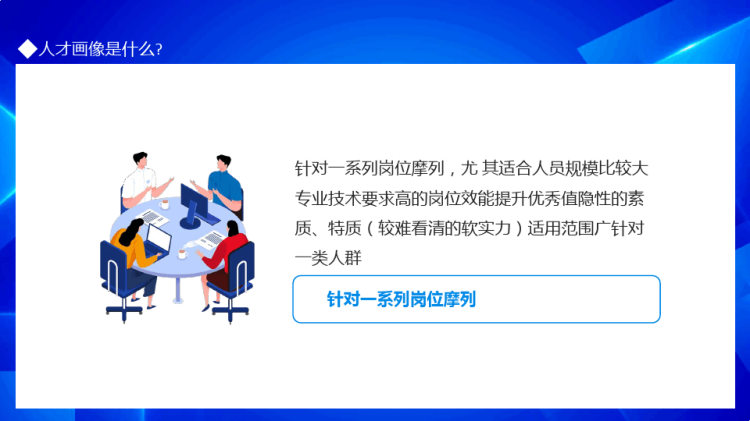 HR如何绘制人才画像PPT