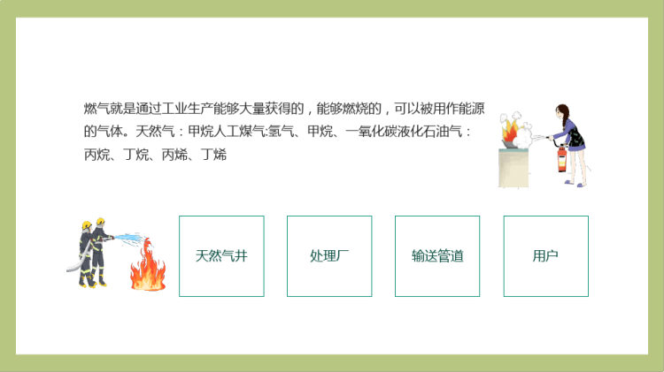 居家燃气安全教育培训PPT