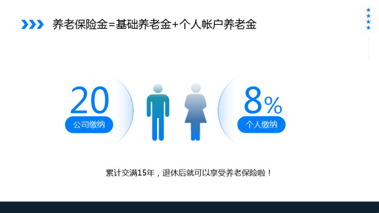 企业社会保险基础知识培训PPT