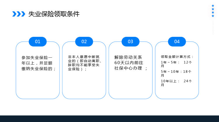 企业社会保险基础知识培训PPT