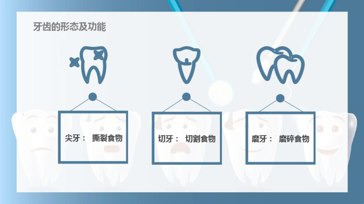 学龄儿童口腔疾病预防保健常识宣教PPT