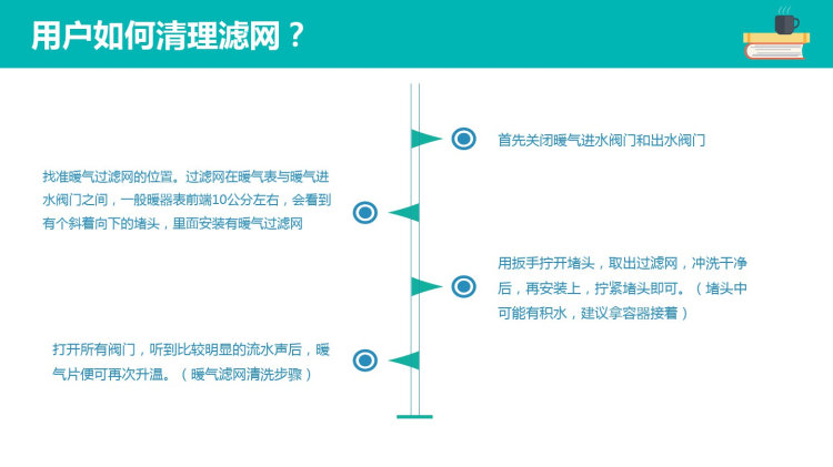 供热供暖小常识文案完整PPT