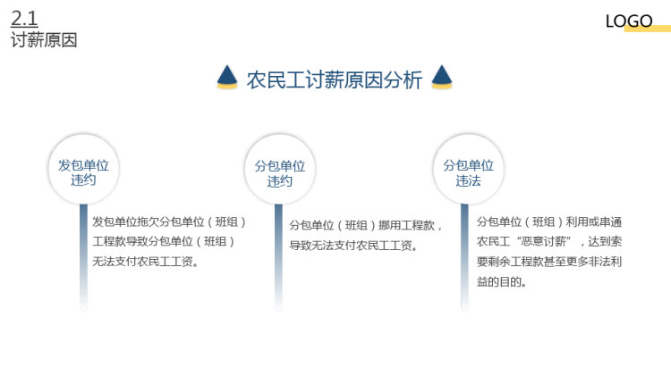 工程用工风险工人管理培训PPT