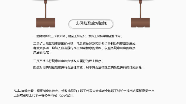 企业劳动用工法律风险控制PPT