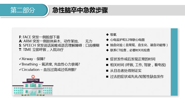 急性急性脑卒中急救PPT