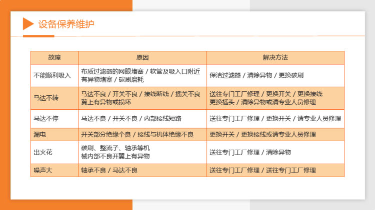 保洁技能培训及常用机械工具使用维护PPT