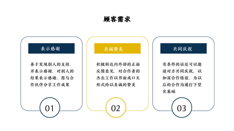 企业销售技巧培训PPT
