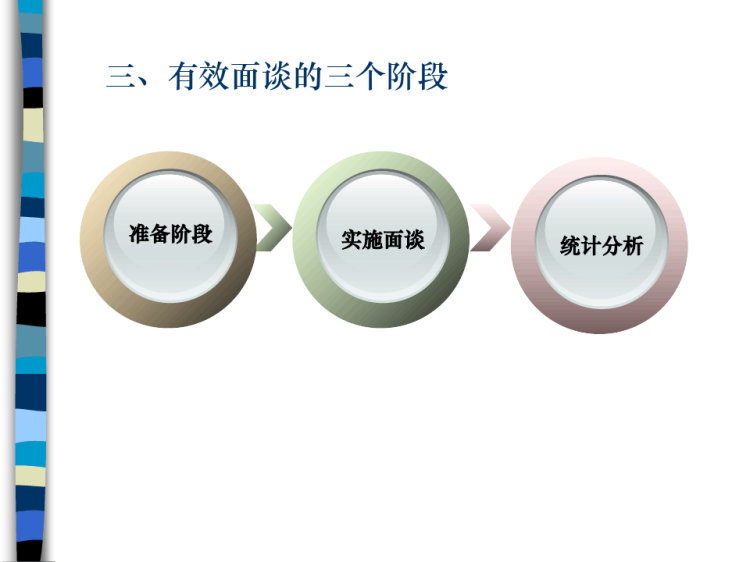 离职面谈技巧:有效面谈四大原则PPT