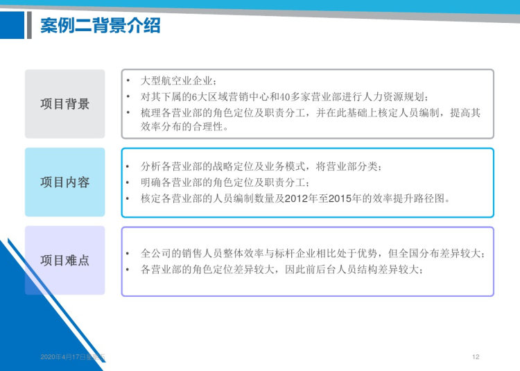 人力资源规划方法PPT