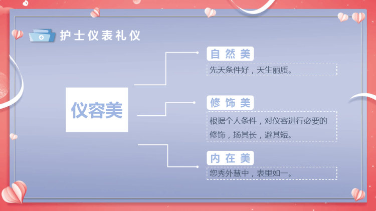 护士工作规范与礼仪培训PPT