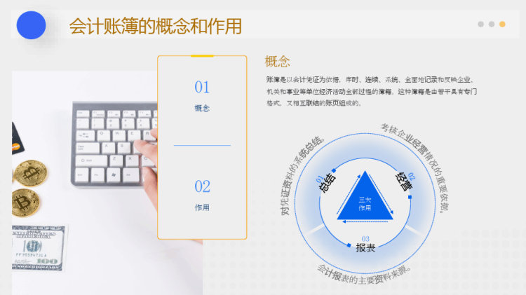 会计管理培训财务基础会计基础PPT