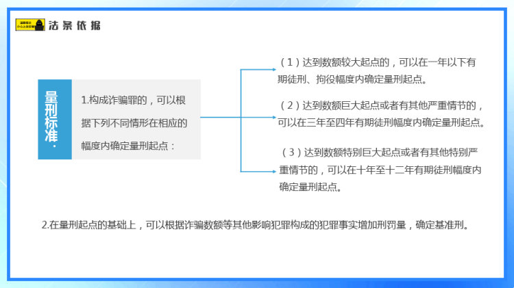 严打网络诈骗宣传推广PPT